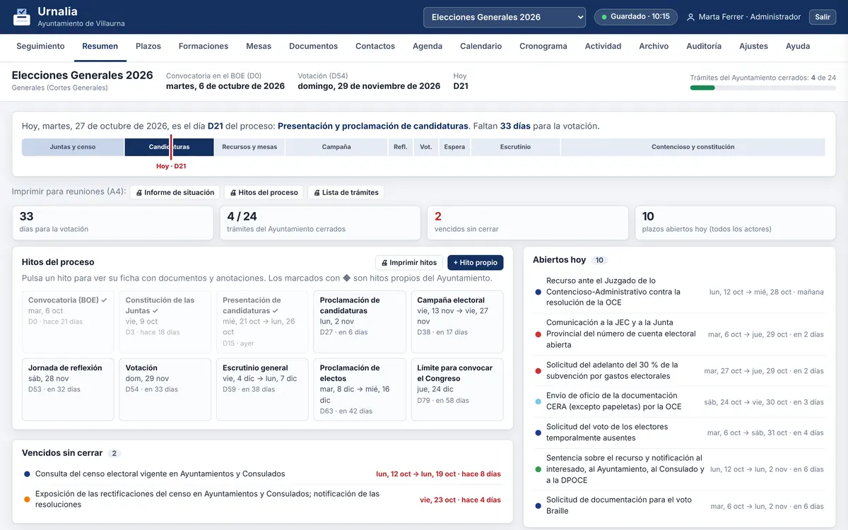 Resumen con hitos del proceso y contadores